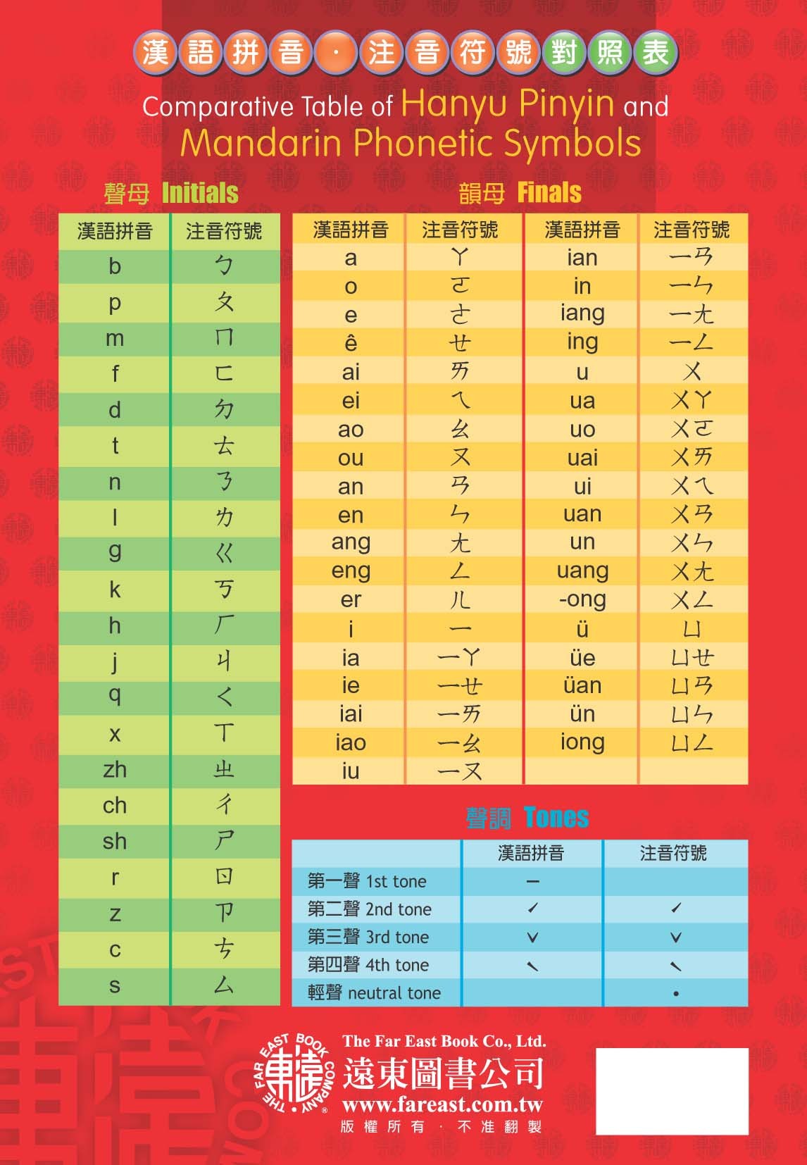 漢語拼音 注音符號對照表 一般版 墊板