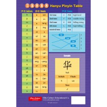 漢語拼音‧注音符號對照表(簡體版)墊板